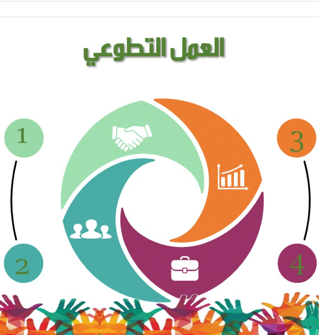 دورة التطوع (قريباً)